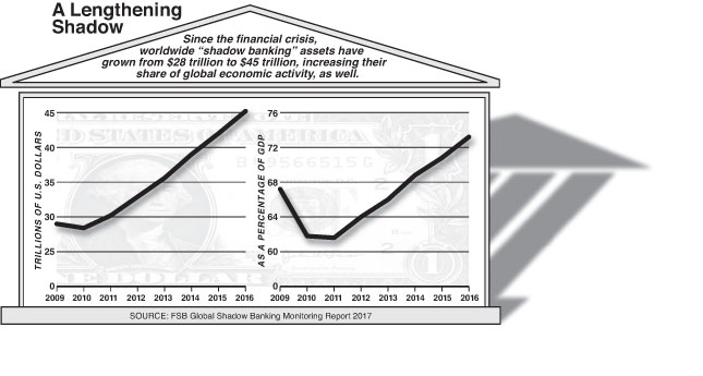 Shadow Banking (ALBERTO MENA)