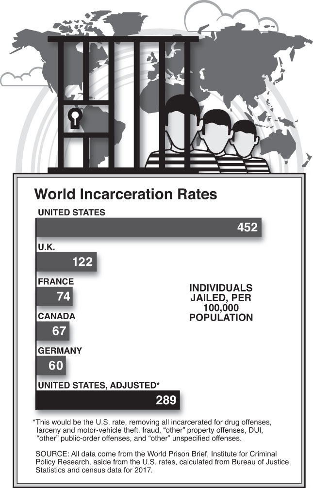 World Incarceration Rates (Chart by Alberto Mena)