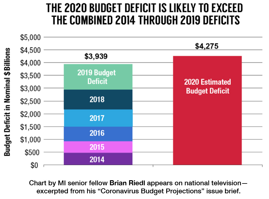 The 2020 Budget Deficit