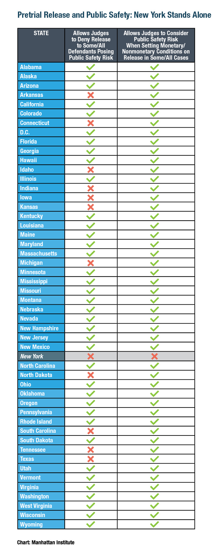 to Reform New York’s Bail Reform Manhattan Institute