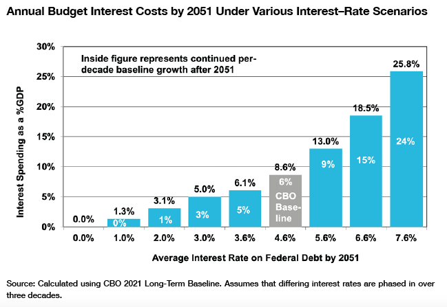 Americans' lack of retirement savings could cost governments $1.3 trillion  – Pew