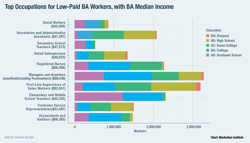 Average Salary For High School Graduate In Texas