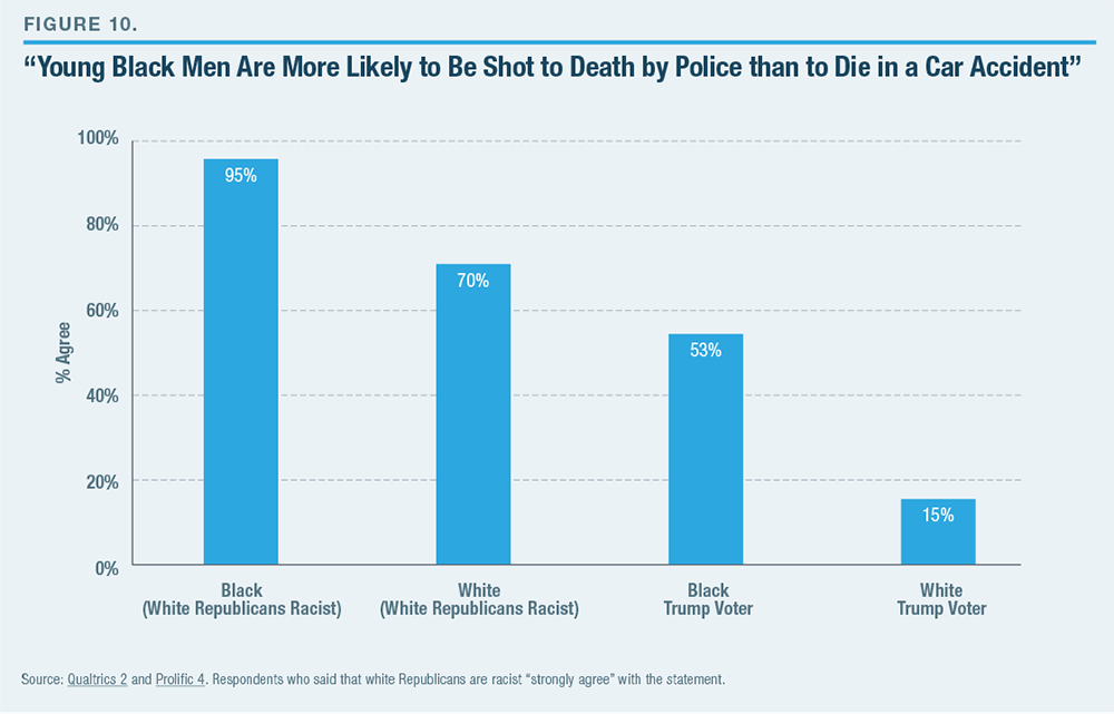 Black Americans most likely to see structural racism, not