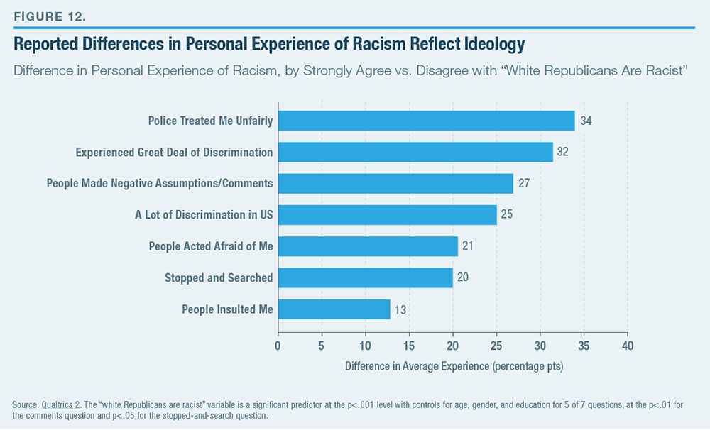 social construction of race essay