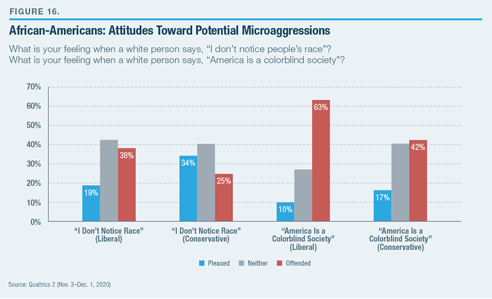 essay of racism as a social construct