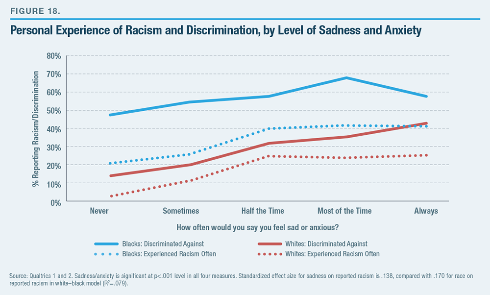 essay of racism as a social construct