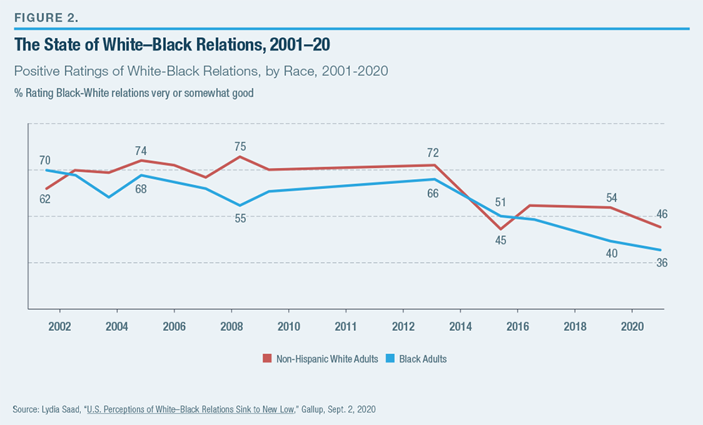 social construction of race essay