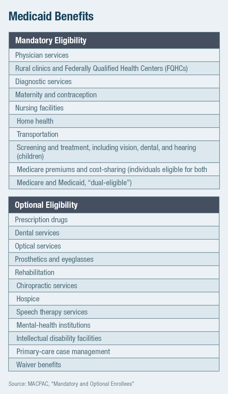 Medicaid Benefits