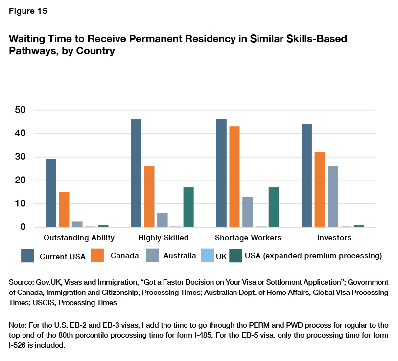 Accelerate EB3 Visa Processing: Effective Strategies to Reduce Wait Times &  Eliminate Delays