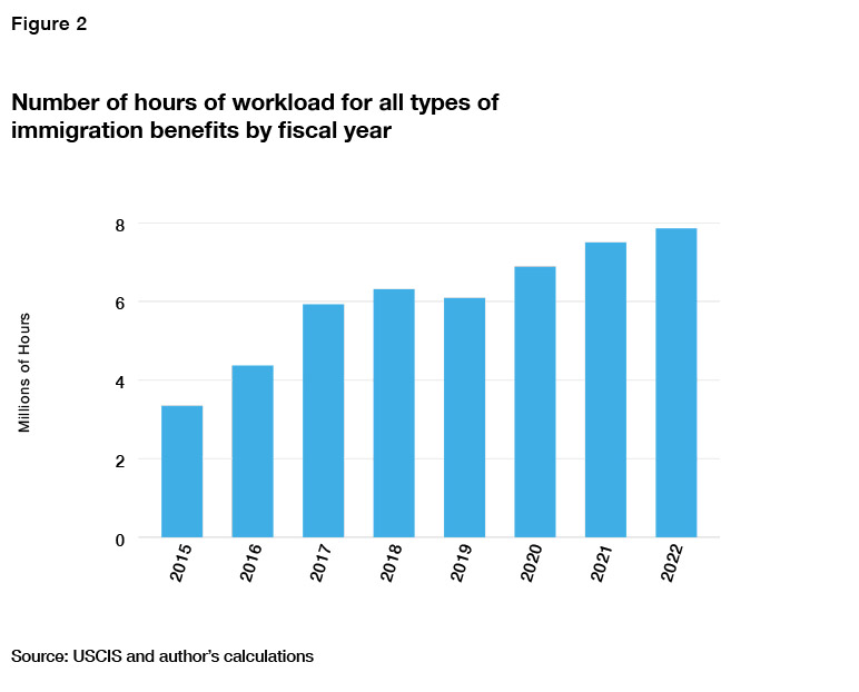 Reducing the | Manhattan Institute