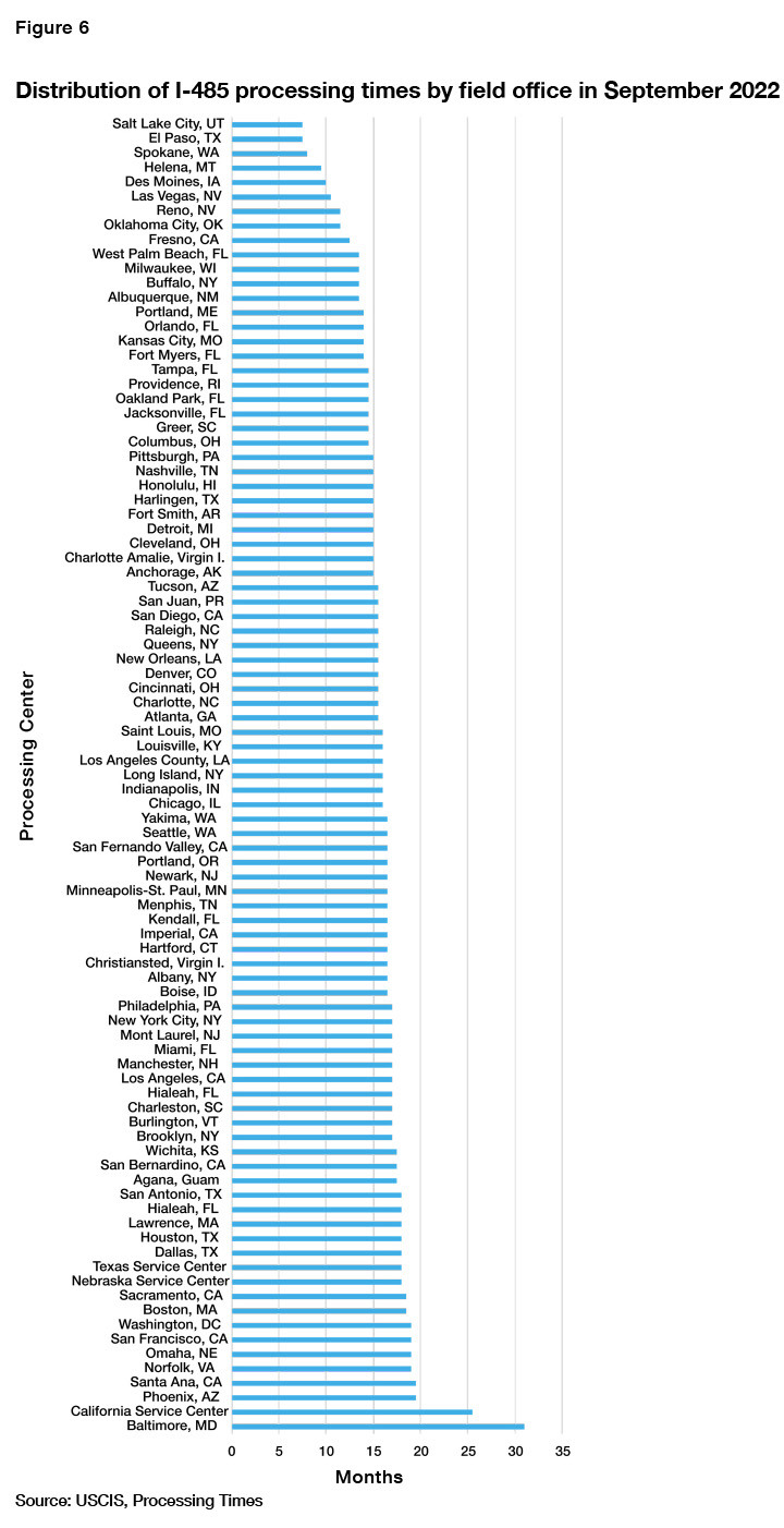 Reducing the Immigration Backlog | Manhattan Institute