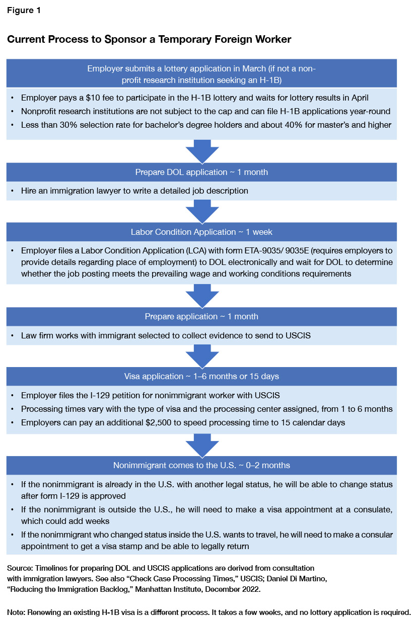 Things That Immigration Attorneys Want You To Know Before Your EB-3  Immigrant Visa Process