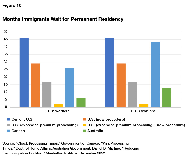 What Is EB3 Visa, Processing Time & More