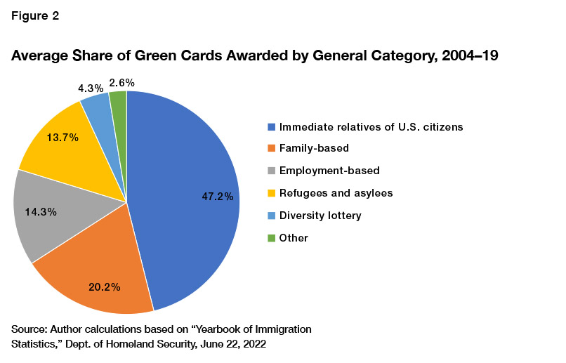 U.S. EB2 Green Card Providers  Get U.S. Employment-Based Green Card