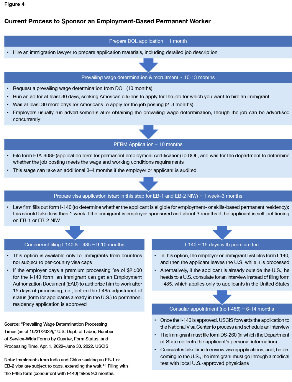 How Do You Get an EB-3 Visa for Work in The United States?