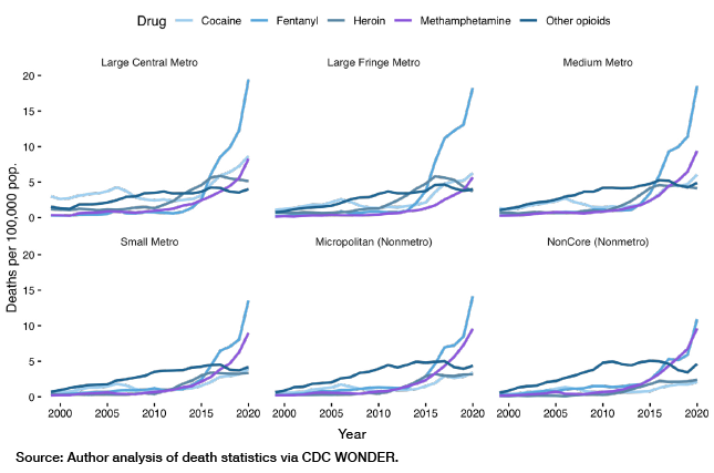 Small-Scale Solutions to the Large-Scale Drug Crisis