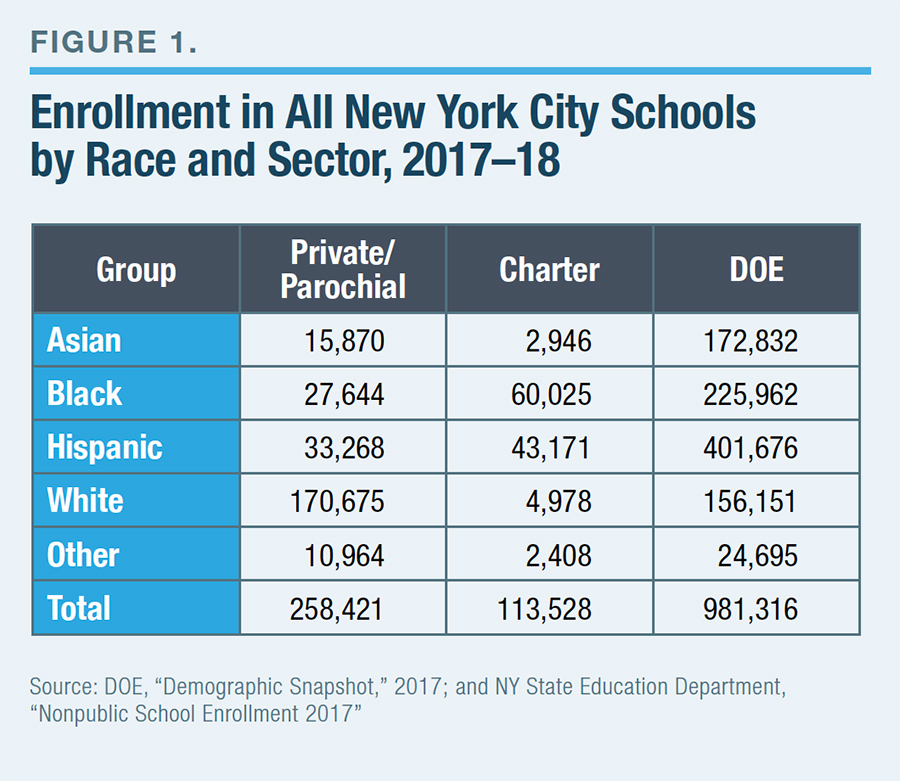 Nyc Doe Organizational Chart 2018