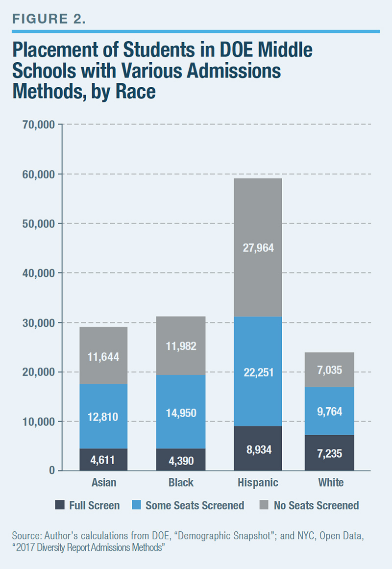 black white education gap