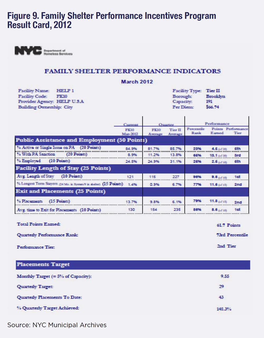 New York City, homeless shelters