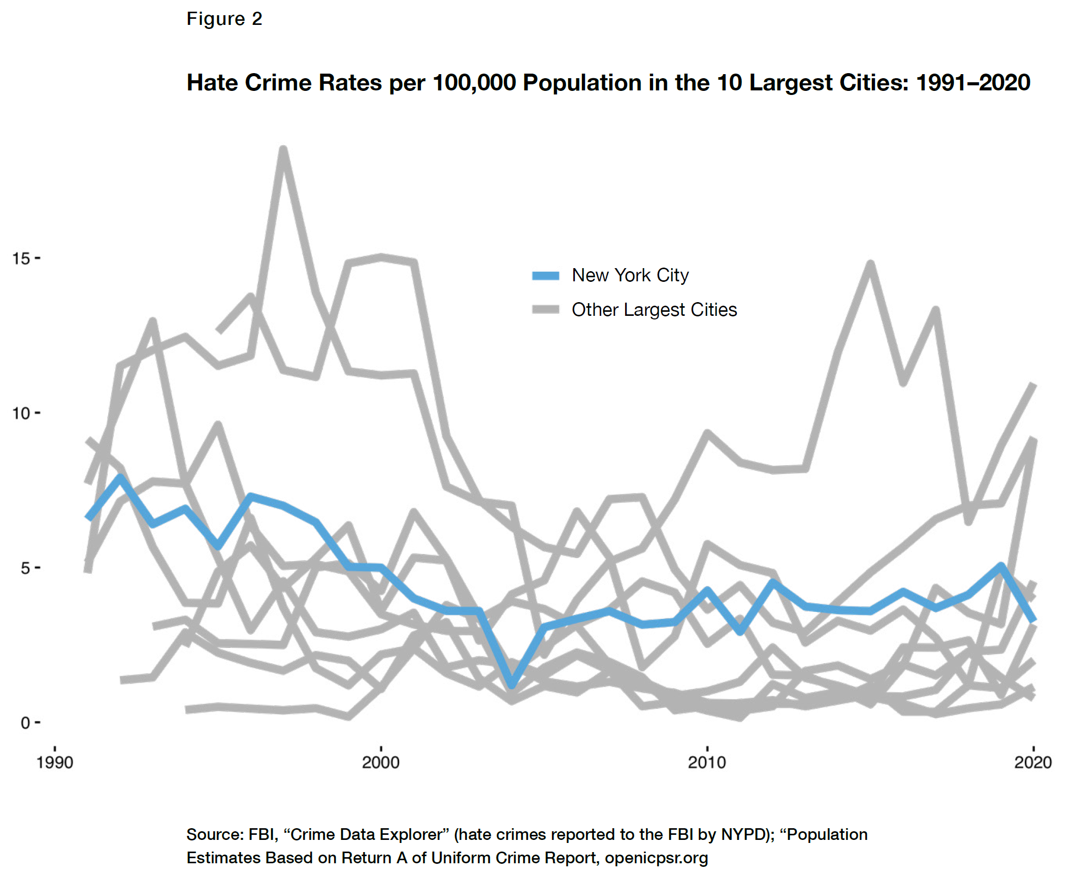 understanding-and-reducing-hate-crimes-in-nyc-manhattan-institute