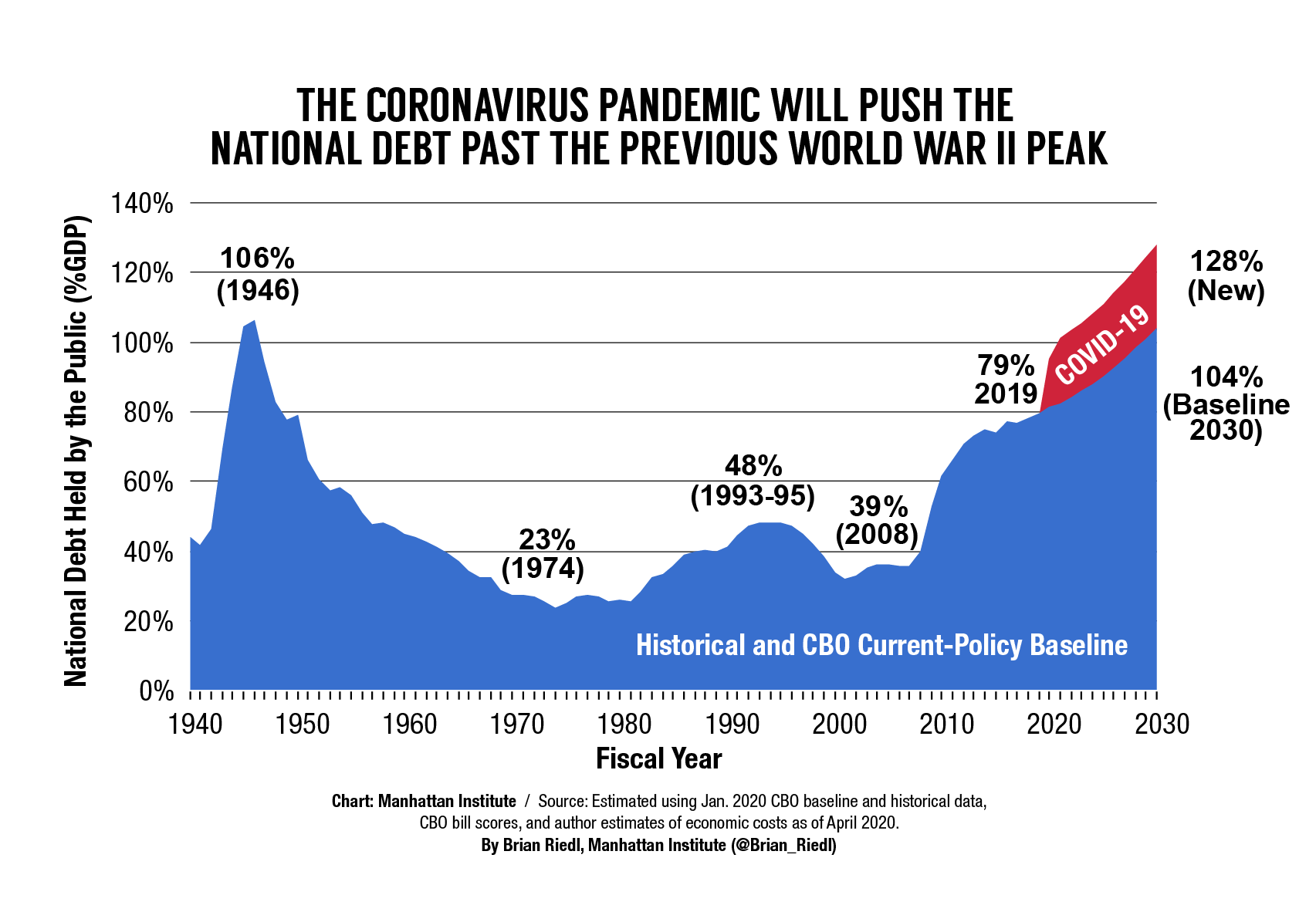 Coronavirus-deficit-soars