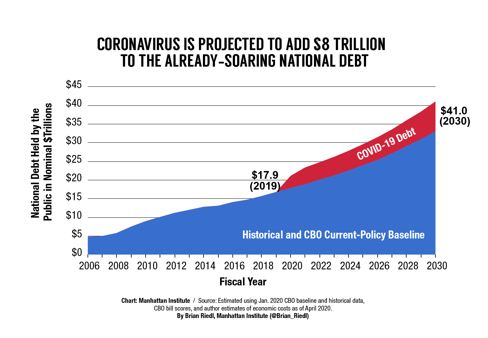 Coronavirus-accelerates-deficit-spending