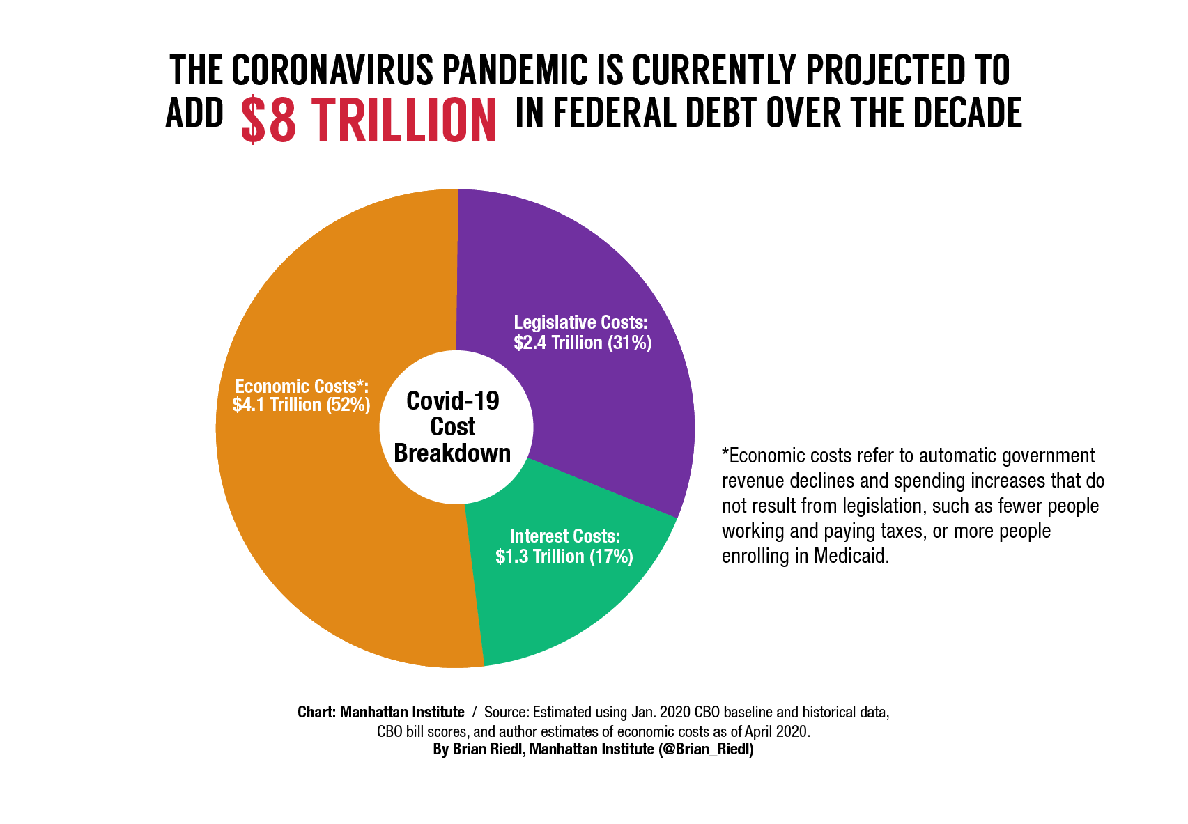 2020-debt-burden