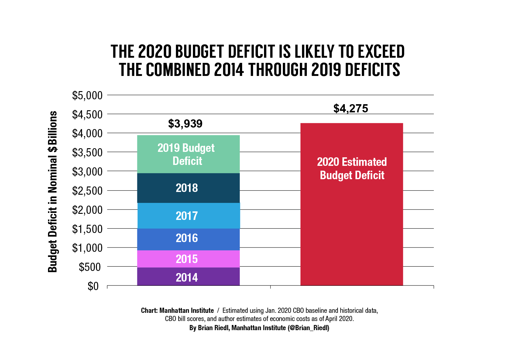 Covid-US-deficit