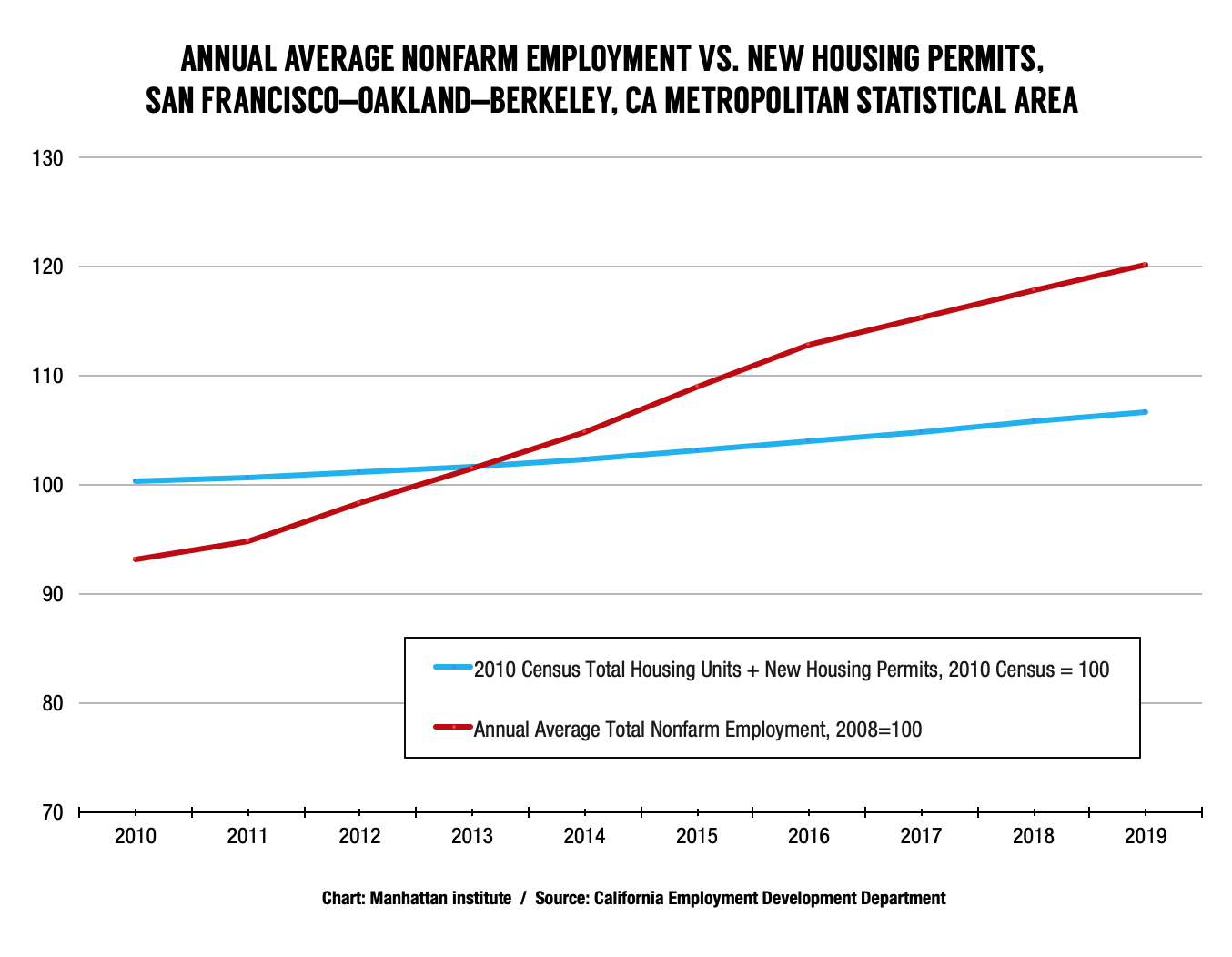 California-Housing-Shortage