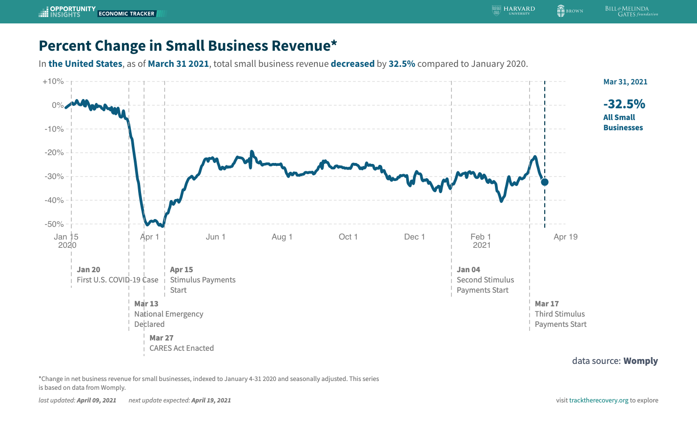 small-business-revenue