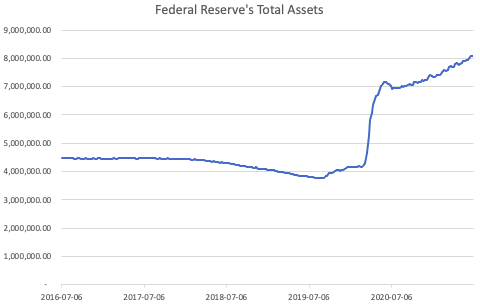 Fed-balance-sheet