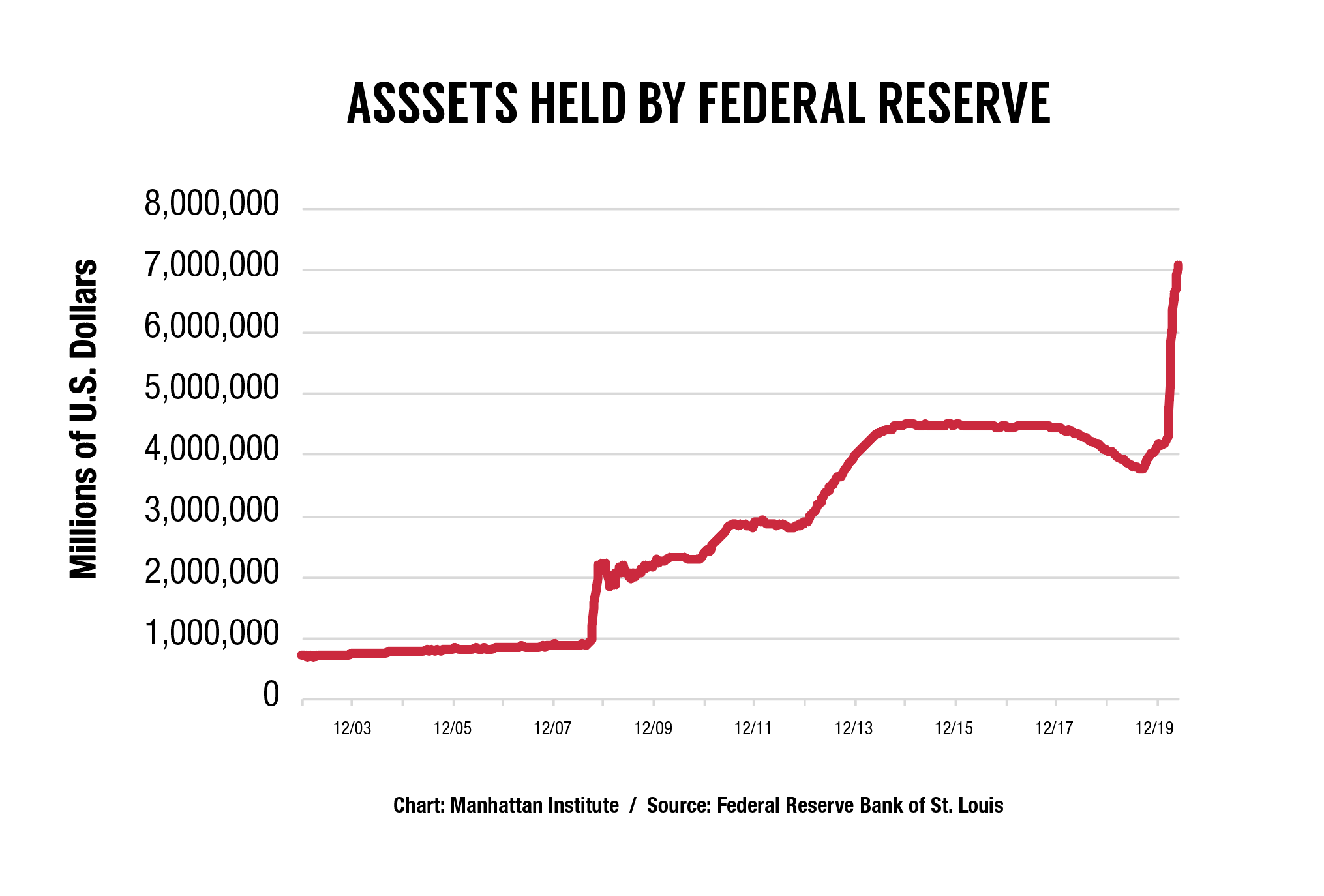 Federal-reserve-coronavirus