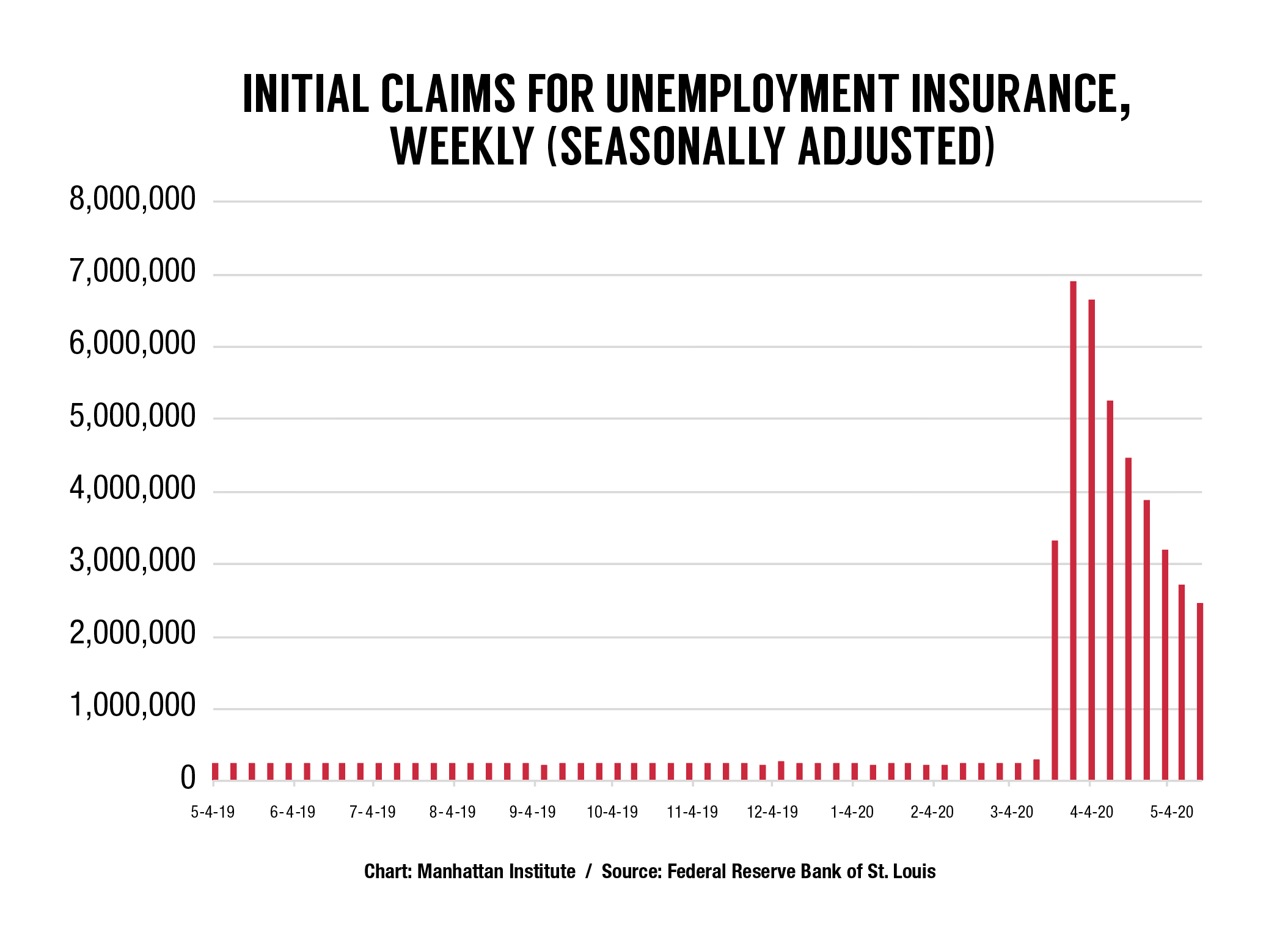 Coronavirus-Unemployment-insurance