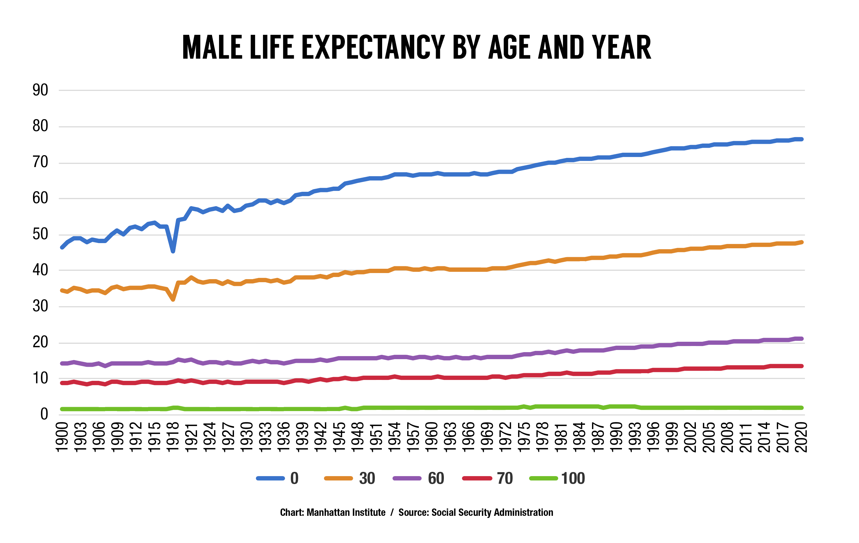 Women'S Life Expectancy 2024 Dulce Glenine