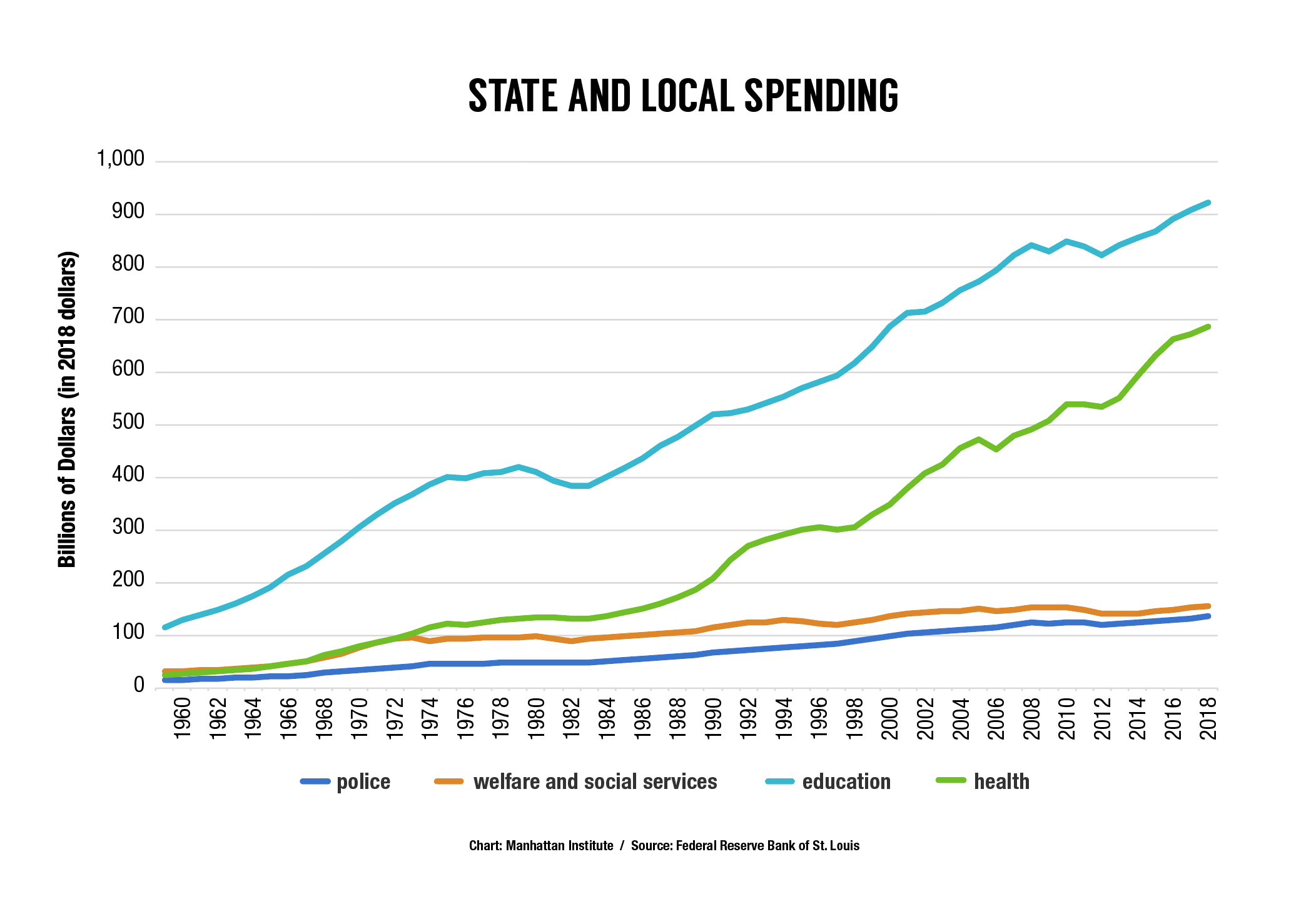 police-funding-crime