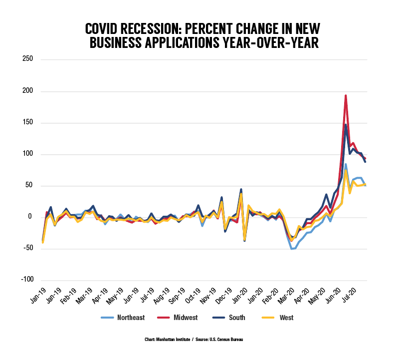 covid-recession-entrepreneurship