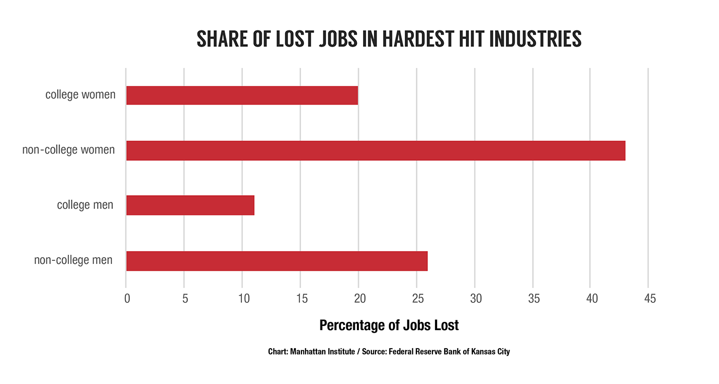 coronavirus, recession, job losses