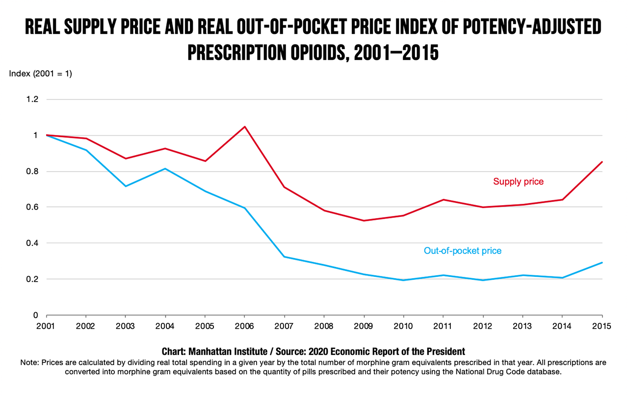 subsidizing-opioid-crisis