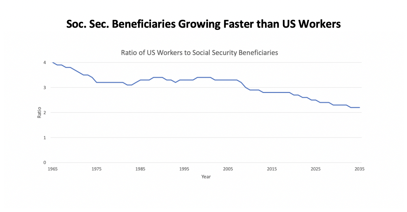 The Larson Bill How Fast Should Social Security Costs Grow