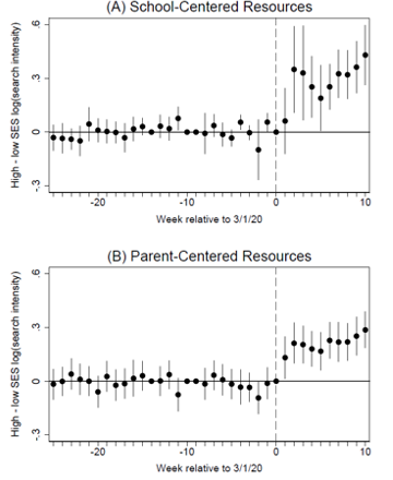 Covid-School-Data