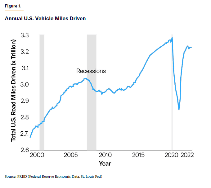 When Will Electric Cars Go Mainstream? - Knowledge at Wharton