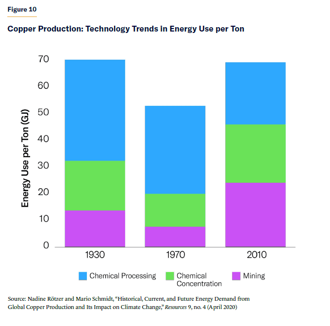 Electric Vehicles for Everyone? The Impossible Dream