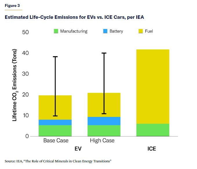 Electric Vehicles for Everyone? The Impossible Dream Manhattan Institute