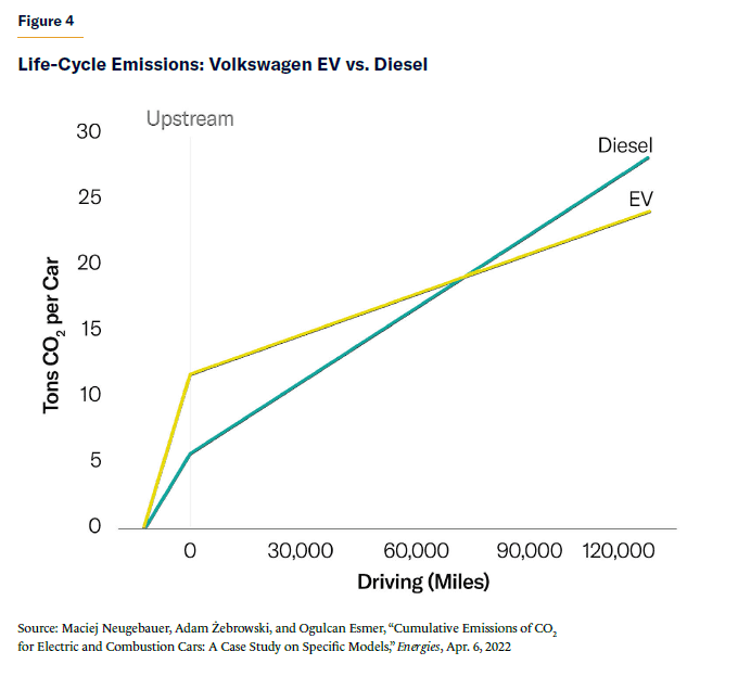 Original data for electric vehicles (EVs) in the work area.