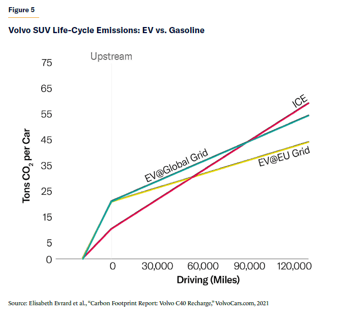 Electric Vehicles for Everyone? The Impossible Dream Manhattan Institute