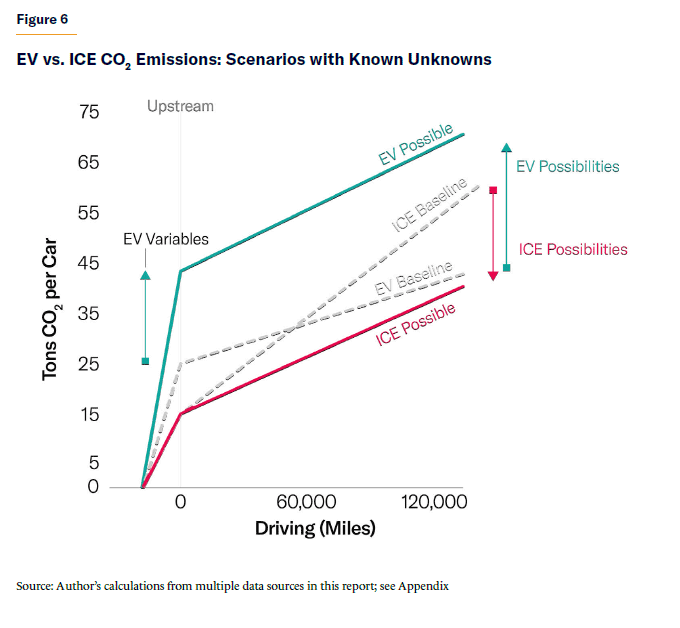 Electric Vehicles for Everyone? The Impossible Dream