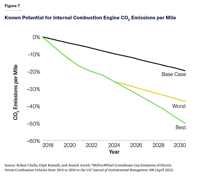 Electric Vehicles for Everyone? The Impossible Dream